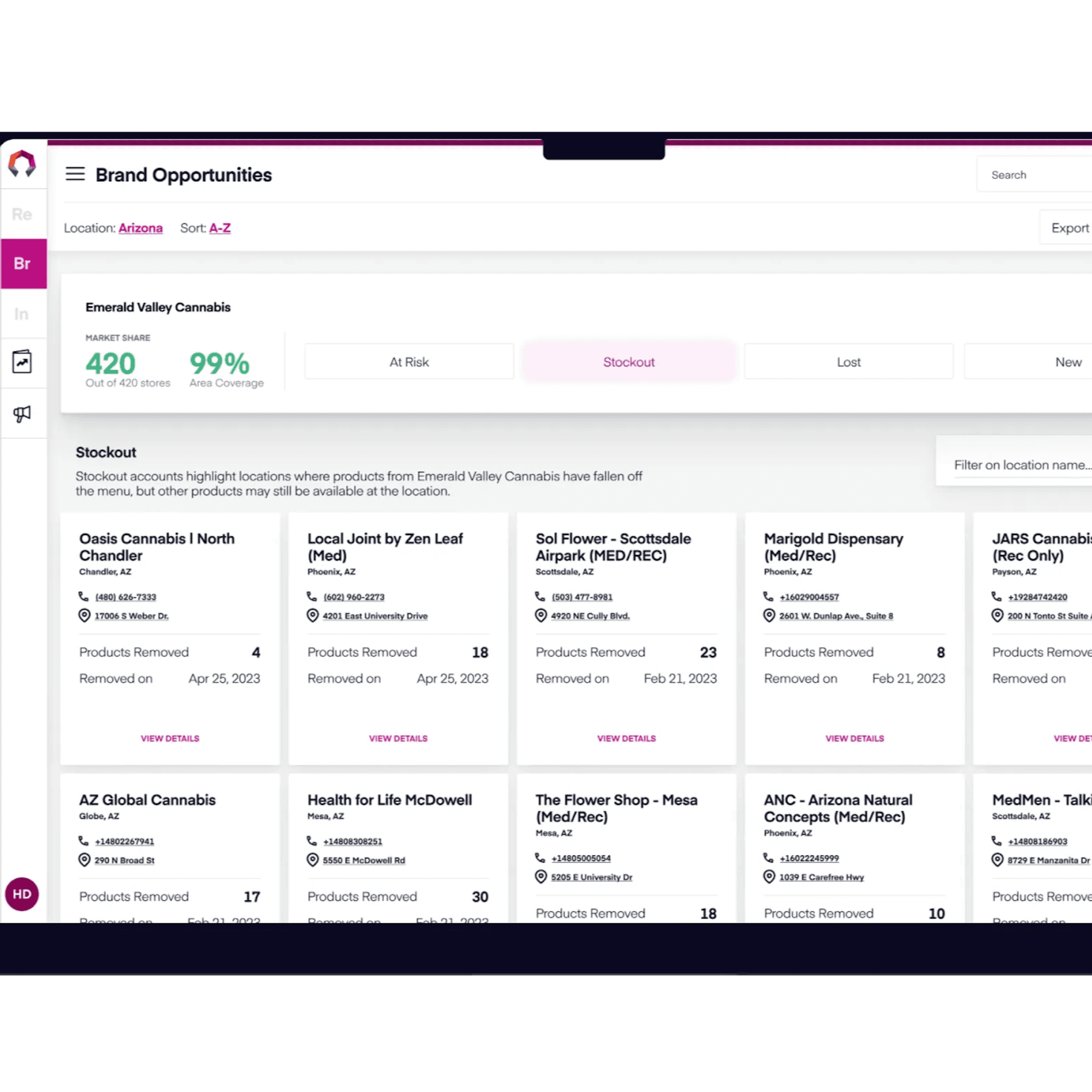 Leveraging integrated analytics, dispensaries receive timely notifications of stock-outs and brand performance at individual store levels. Proactive management enabled by this integration helps maintain product availability, strengthens vendor partnerships, and maximizes profitability.