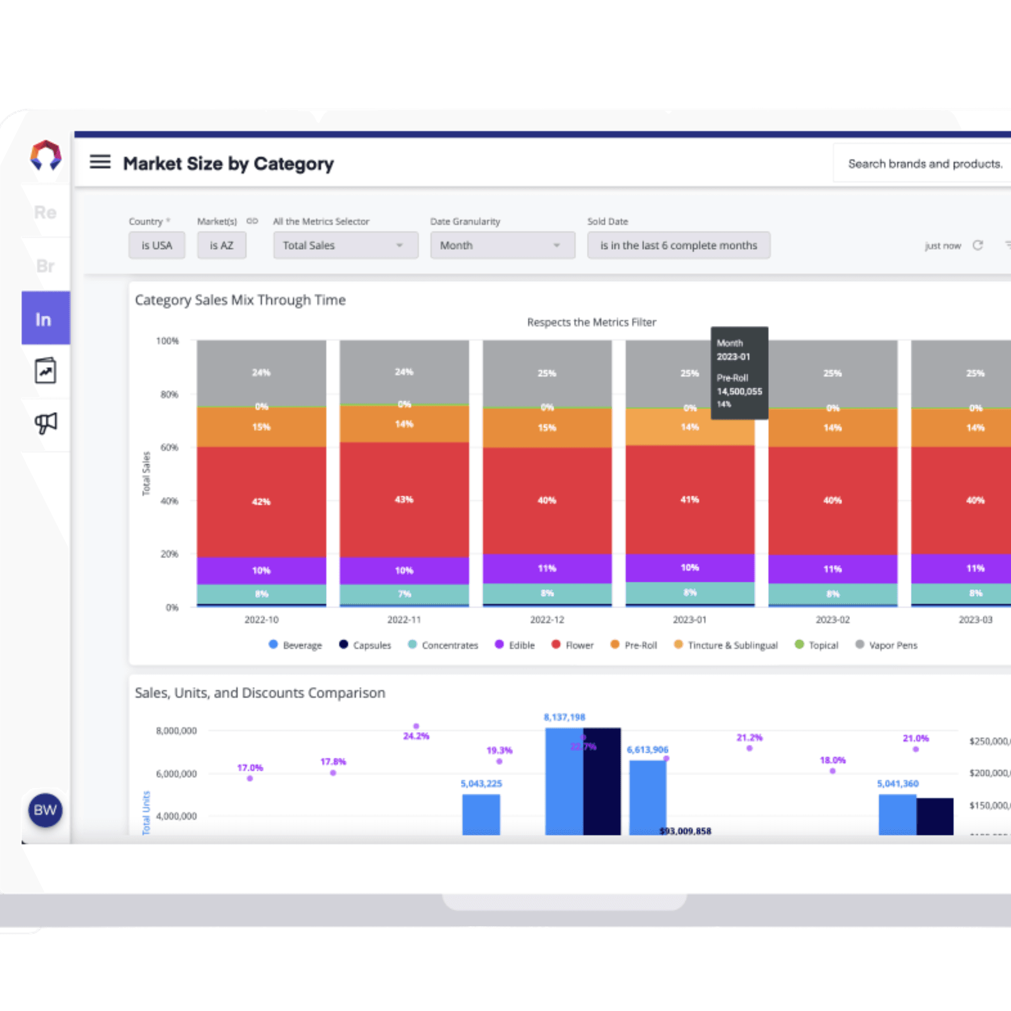This integration allows dispensaries using Meadow to effortlessly track sales data and market trends directly from Headset's analytics. Visualize product category performance over time, enabling informed inventory and promotional decisions based on real-time, data-driven insights.