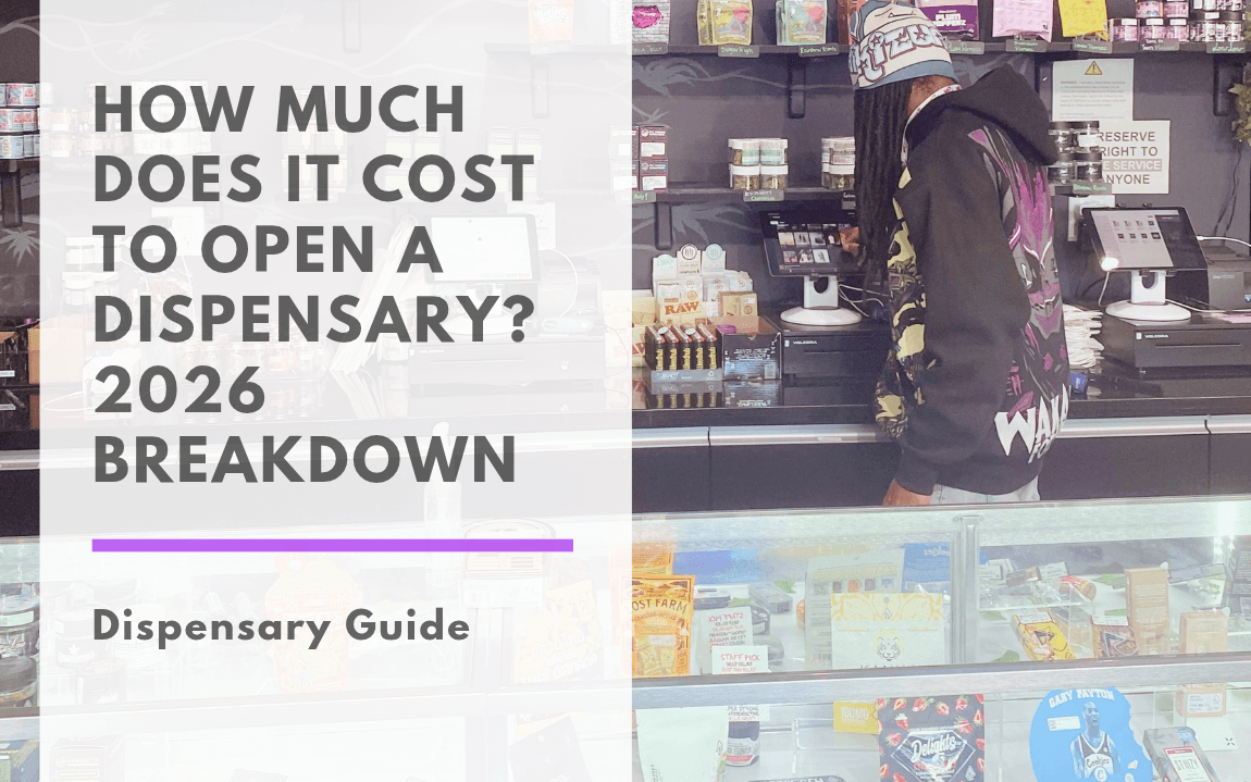 Budtender using a tablet POS station behind a cannabis dispensary counter, with packaged edibles in the glass display case. Text overlay reads: How Much Does It Cost to Open a Dispensary? 2026 Breakdown.