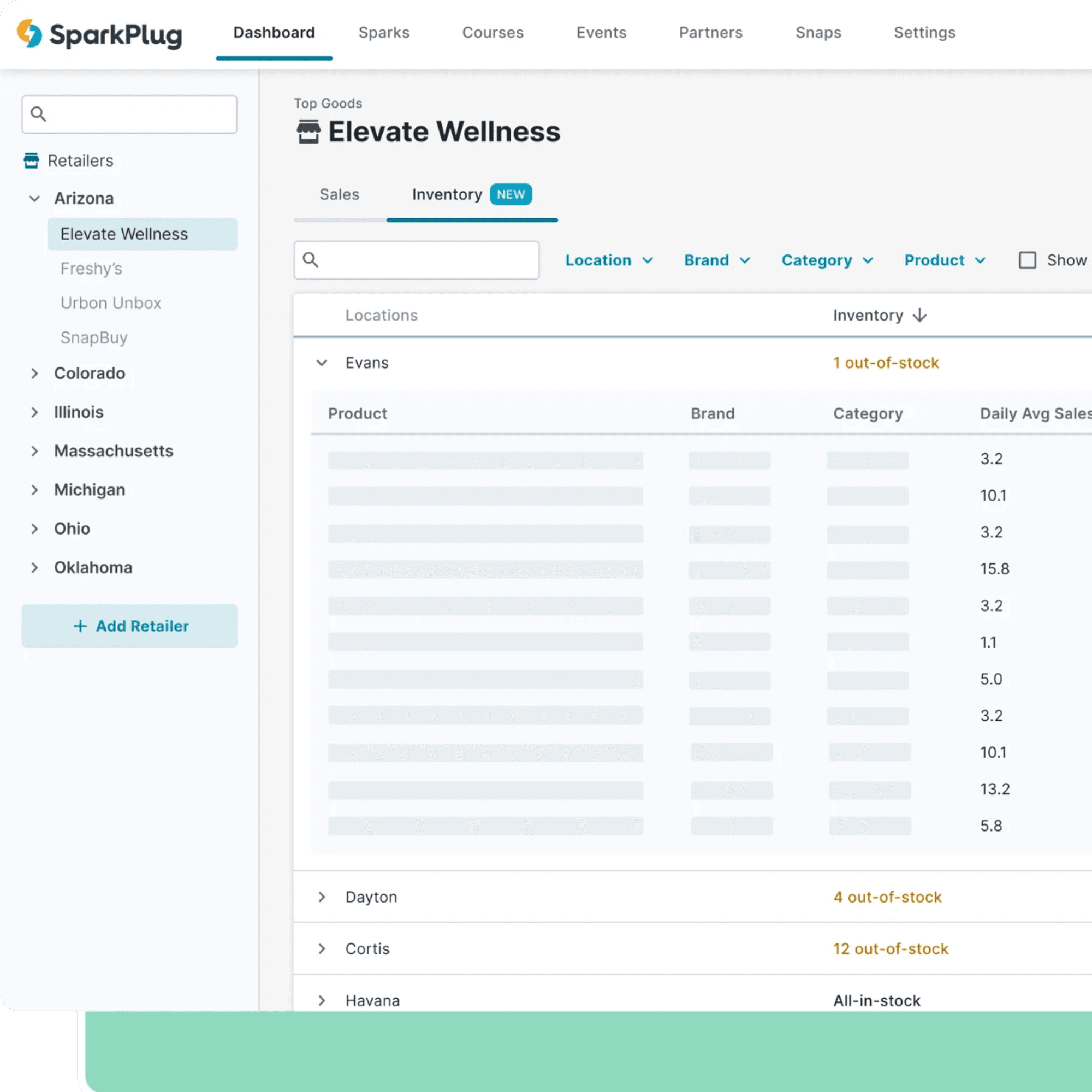 A more detailed dashboard view reveals stockouts by product and store alongside average daily sales figures:
Data-Backed Reordering: High-velocity SKUs with low stock are highlighted, guiding purchase decisions directly in Meadow.
Sales + Inventory = True Opportunity: This integration ensures that every sales training initiative in SparkPlug is informed by what’s actually available to sell, thanks to Meadow’s live inventory sync.