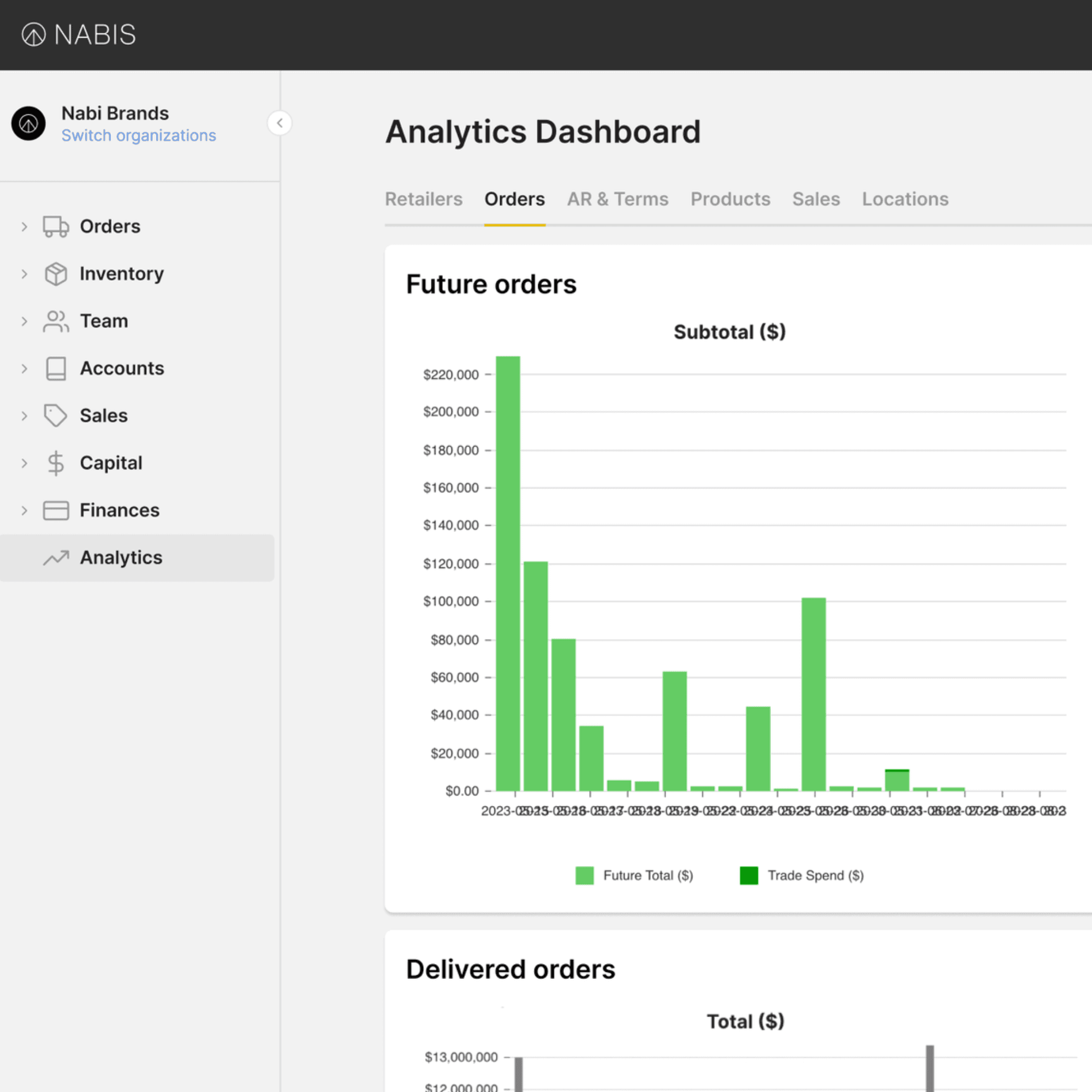 This analytics dashboard reveals detailed sales projections and trade spend insights:
Data-Driven Strategy: With Meadow's sales and compliance data feeding into Nabis analytics, retailers can better forecast, budget, and negotiate with suppliers.
Seamless Sync: Meadow users benefit from synced reporting, enabling unified tracking of product movement, capital flow, and partner performance across platforms.